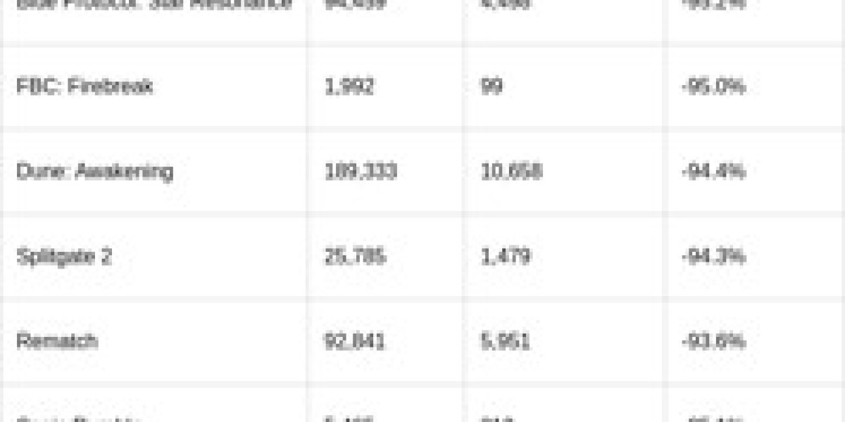 Live-Service Games: Why Most Fail