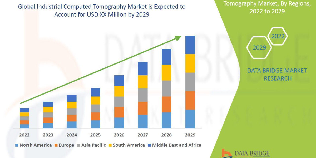 Industrial Computed Tomography Market Size, Share, Trends, Growth & Forecast Explained