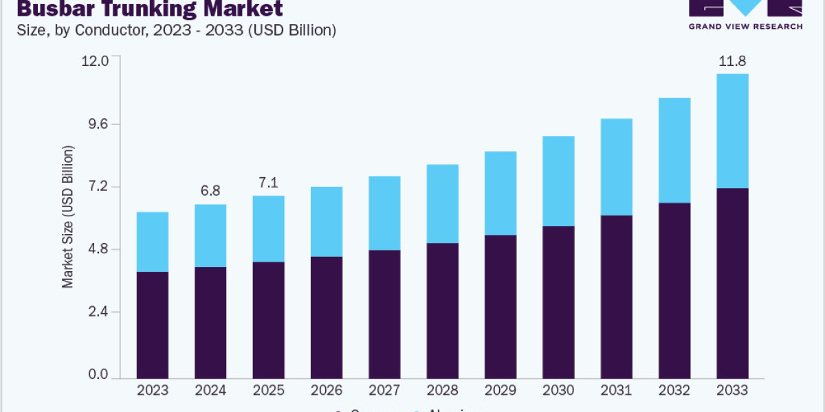 Scalable Power Distribution in the Global Busbar Trunking System Market