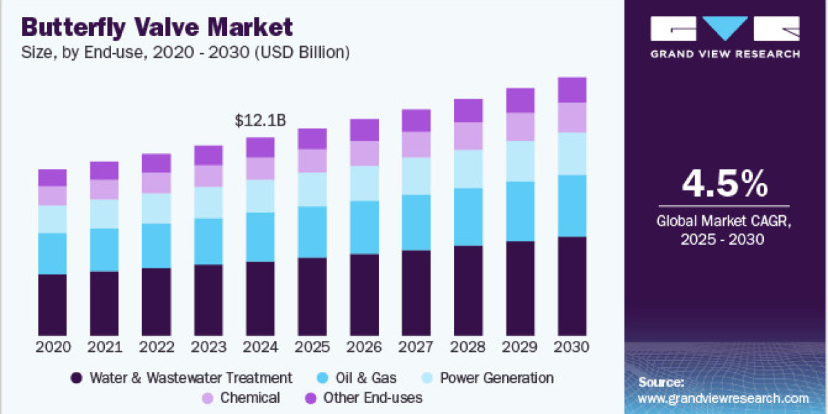 Industrial Fluid Management and the Rise of Butterfly Valves
