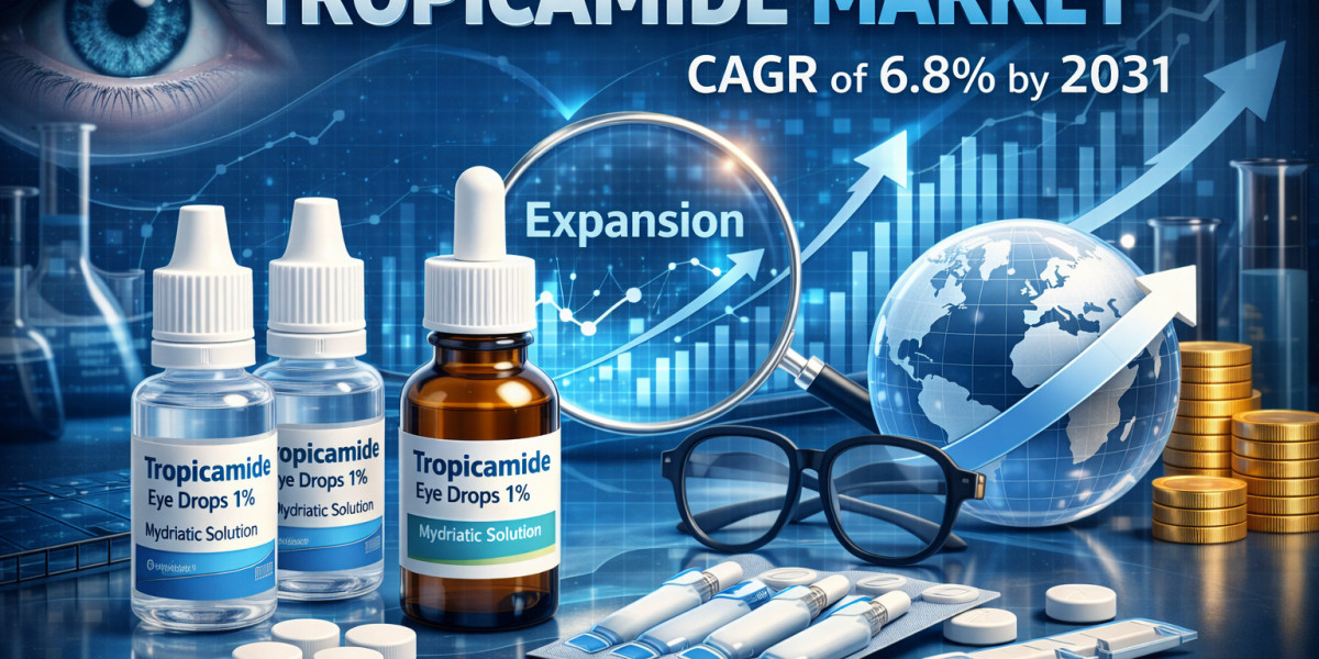 Tropicamide Demand Growth at 6.8% CAGR Worldwide